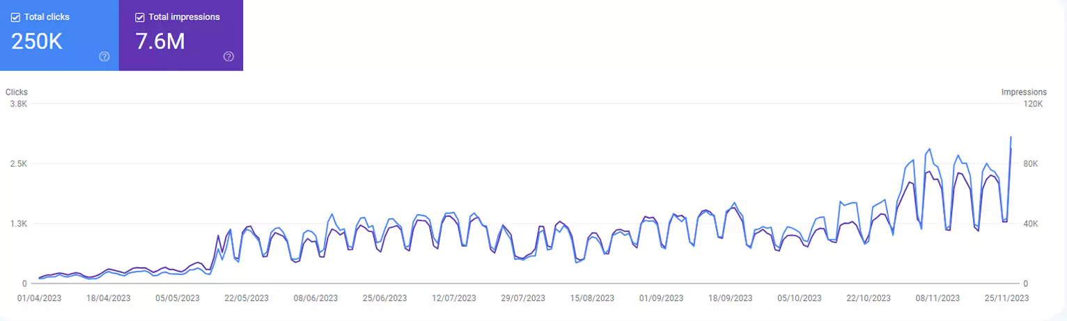 edu-site-7-months-in-150-clicks-to-2500-click-per-day-66dfd1eff393b
