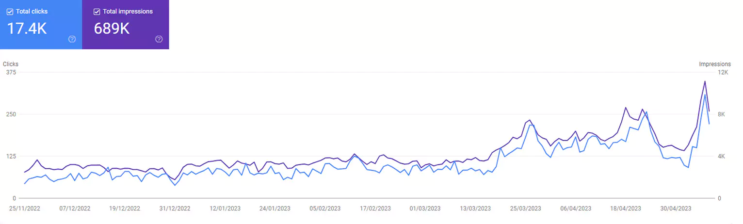 home-e-commerce-6-month-seo-60-clicks-a-day-to-200-clicks-a-day-66dfd1f15383f
