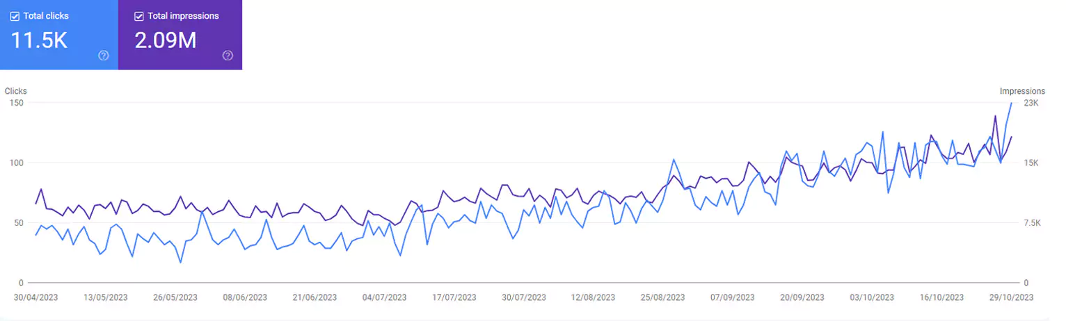 manufacturing-6-month-50-clicks-a-day-to-100-clicks-a-day-66dfd1f3b805f
