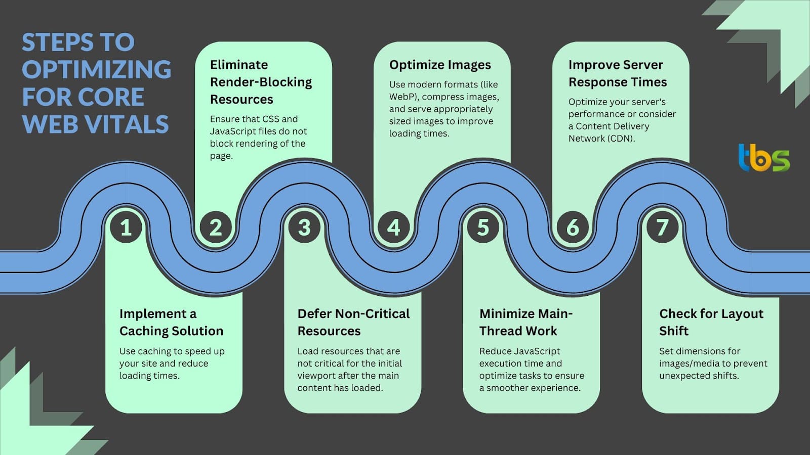 infographic about steps to optimize core web vitals for SEO 