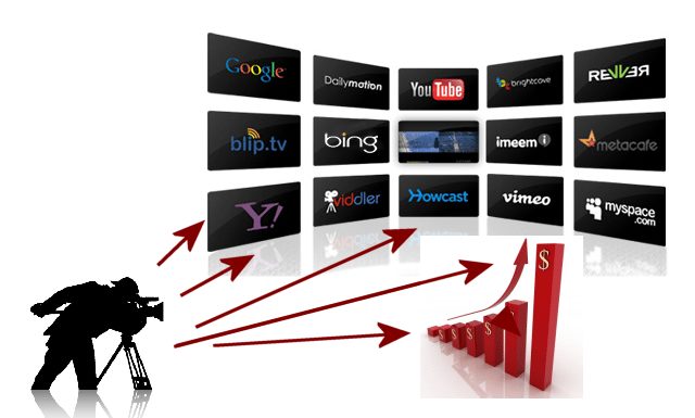 Video-Marketing